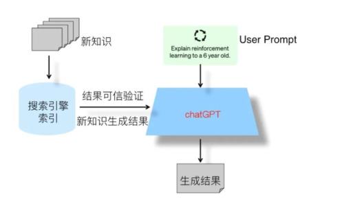 instruct的n形式