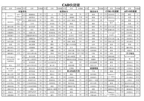 cad整图导出快捷键