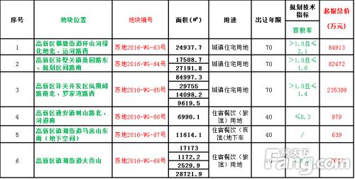 苏州自来水户号前面加几位数字