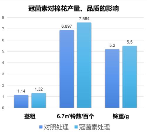 抗逆性增长什么意思