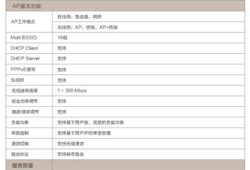 开热点ap频段24和50哪个网速好