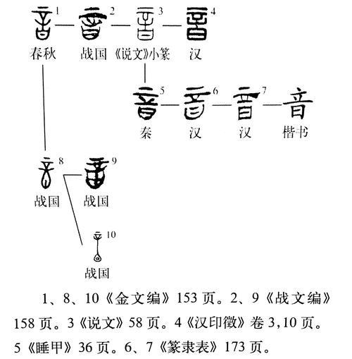 音字开头貌字结尾的成语