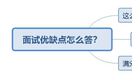 集中面试的优缺点