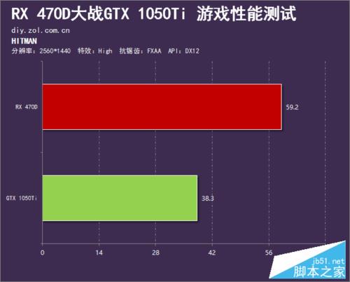 fps低是什么原因造成的amd