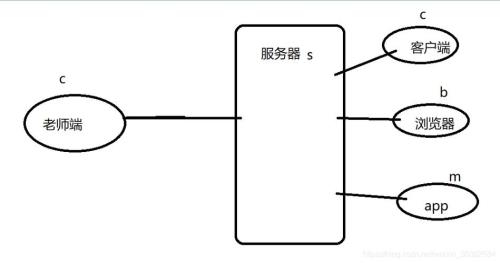 input level是什么接口