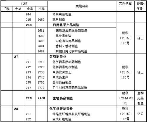 行业代码该如何填写