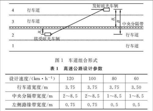 17y是多少米