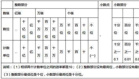 3.10是几位小数