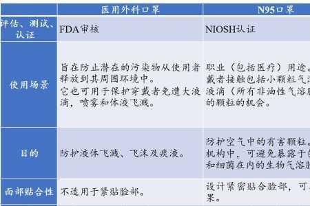 买口罩看什么标准