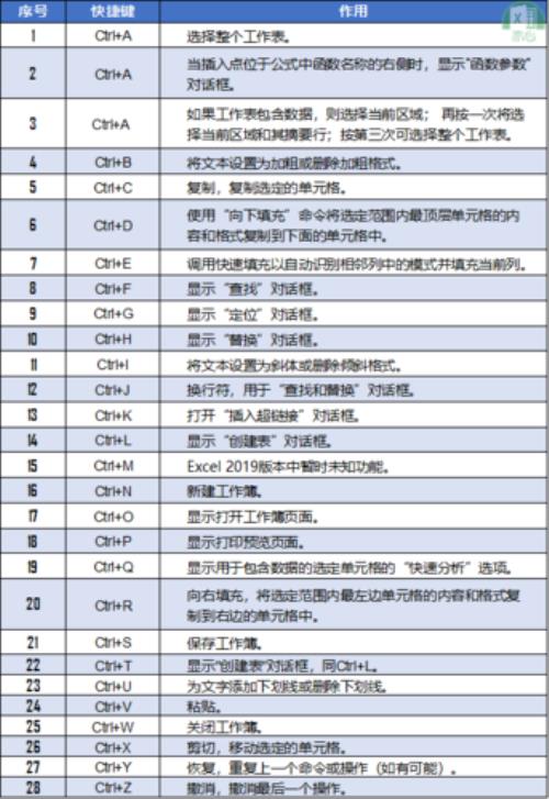 ctrl组合快捷键失灵怎么办