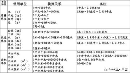 一亩半是多少平方米