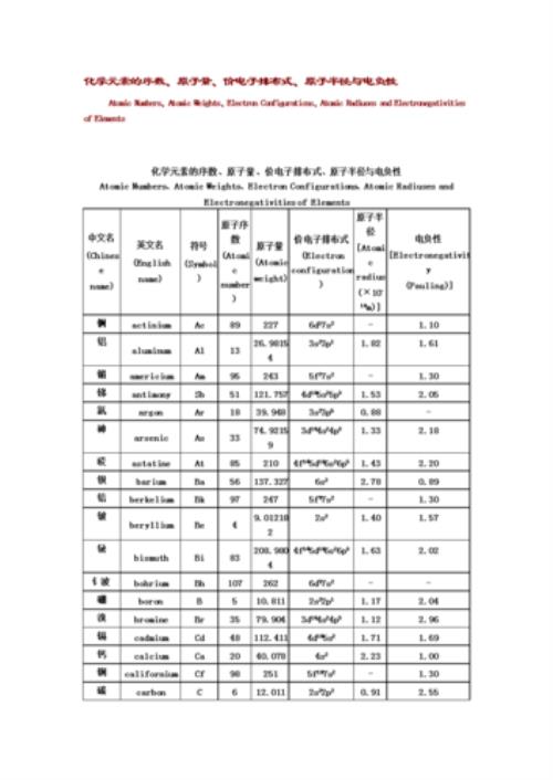 铜和铝的原子半径