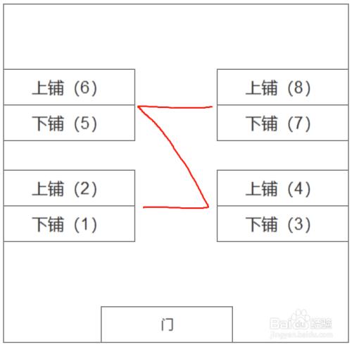 大学宿舍床位号123456怎么排