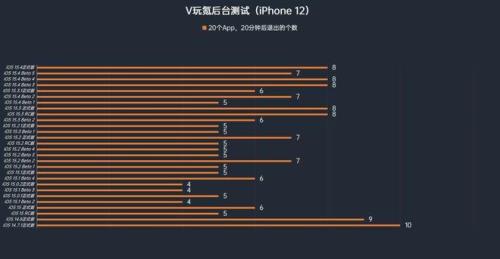 苹果16续航表现怎么样