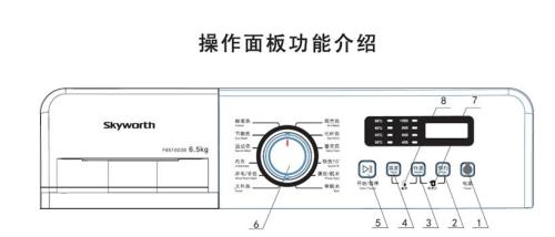 创维洗衣机te故障是什么意思