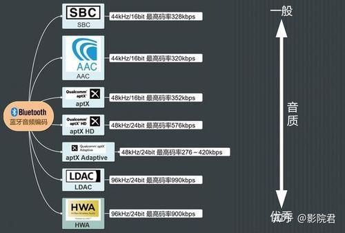 音频码率128与192有什么区别