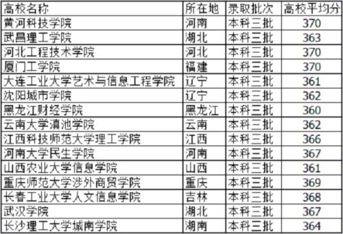 高考文科326分能上什么学校