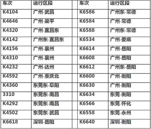 昆明724次列车停运时间