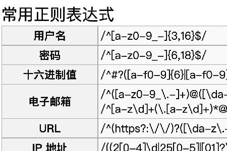 地址至少包含12位字符什么意思