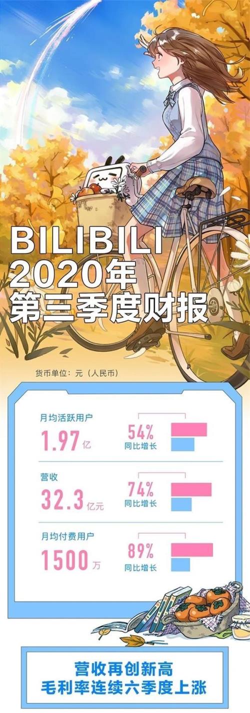 b站一个币多少人民币