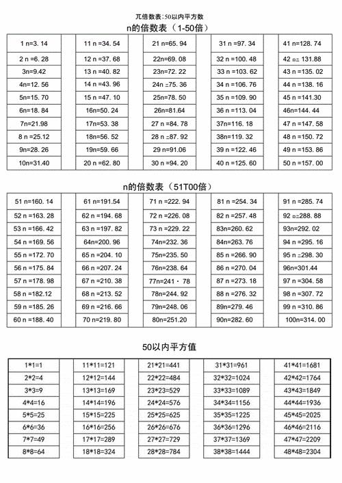 百分比倍数怎么换算