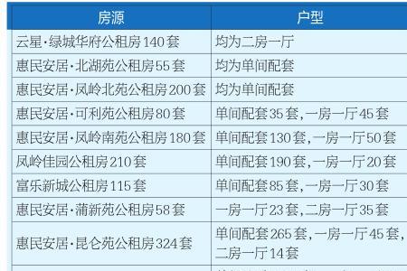 南宁哪里的公租房交通比较好