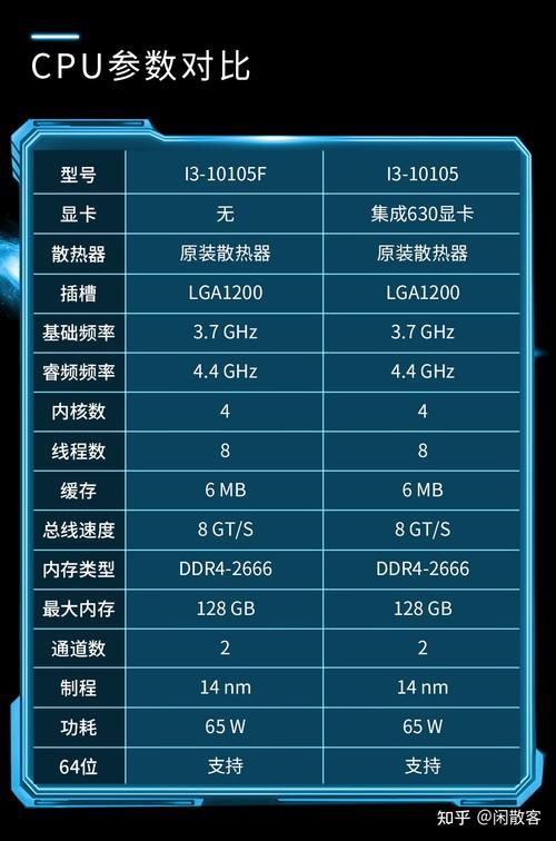 i310105f全核睿频多少