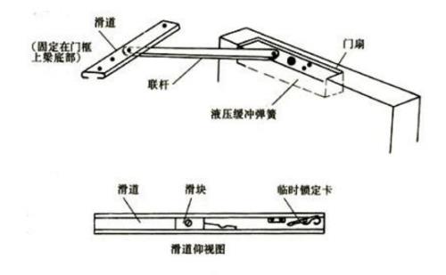 滑杆闭门器安装尺寸