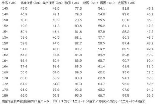 女人三围标准是多少