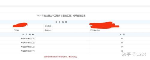 注册道路工程师通过率