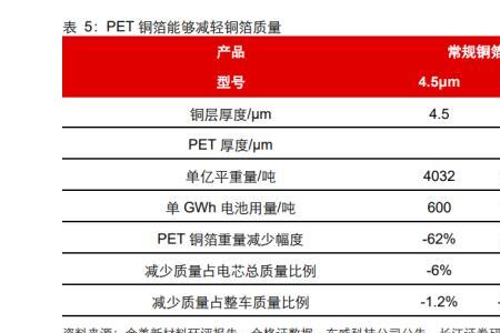 镀膜均匀度的计算公式