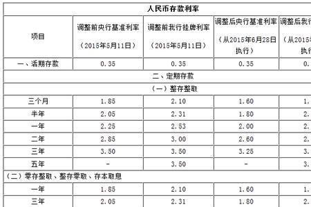 一千万存银行定期三年利息多少