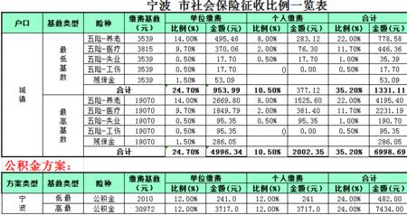 社保补缴基数计算公式