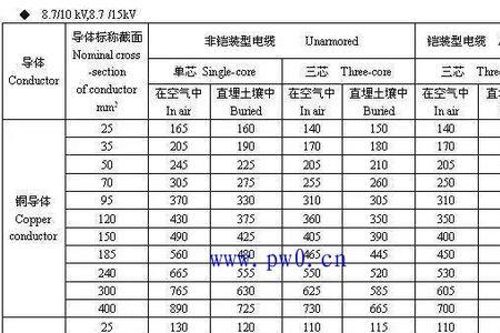 120平方电缆电流对照表