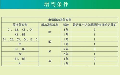 b2资格证怎么在网上办理流程