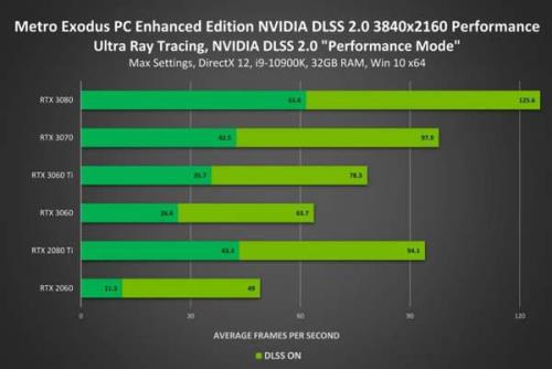 nvidia温度目标怎么设置