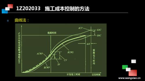 进度偏差和费用偏差记忆口诀