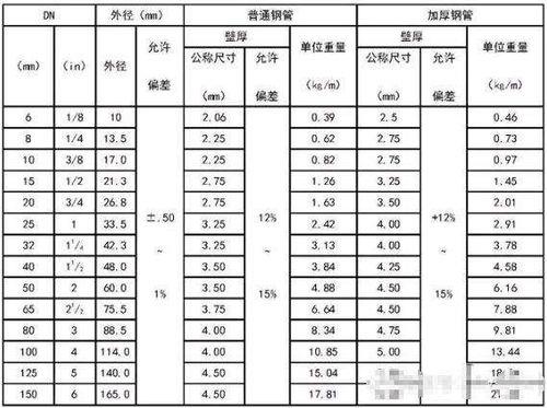 公称壁厚和壁厚的区别