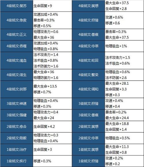 升级铭文等级没什么用