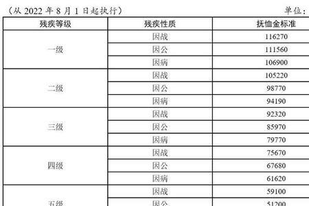 配偶抚恤金最新规定