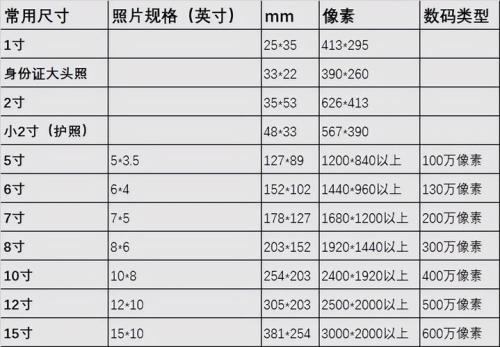 6寸照片尺寸多大