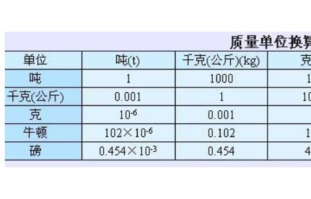 几个50千克等于一吨