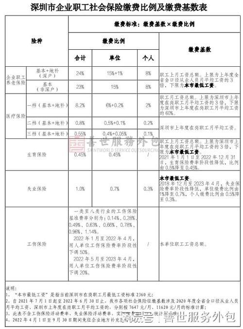 2022农村最新社保一次性补缴程序