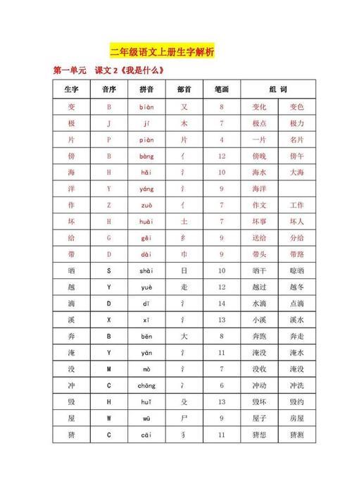 参的音序部首结构