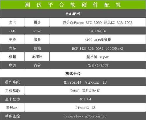 3060显卡有必要更新526驱动程序吗