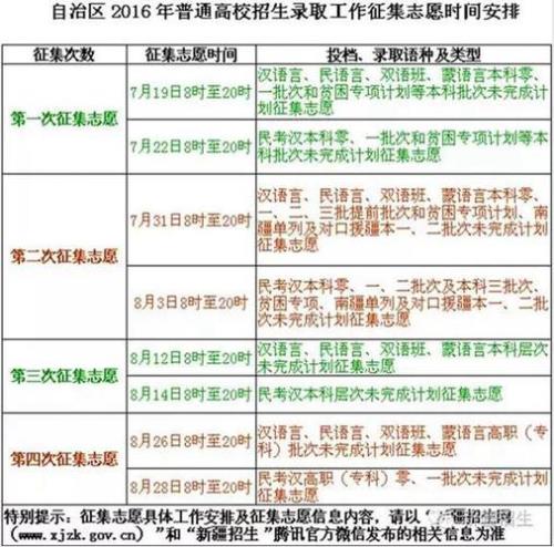 提前批已录取能否再报征集志愿