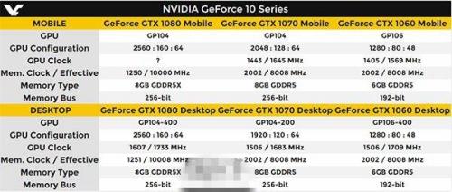 1060nvidia显卡最佳设置