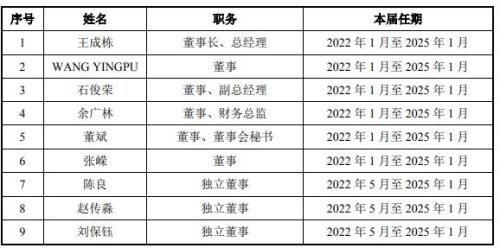 诺基亚现股东名单