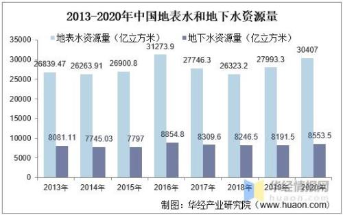 资源状况指什么