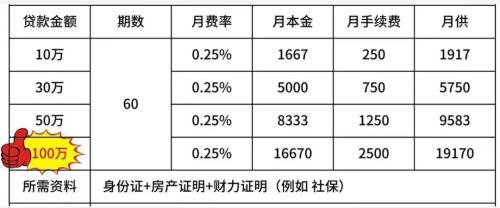 年化一厘2是多少利息